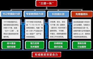 科技推广处市场营销策划 以创新驱动，构建品牌影响力