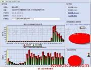 1的相册图片与快发网络推广科技公司 技术推广的新篇章