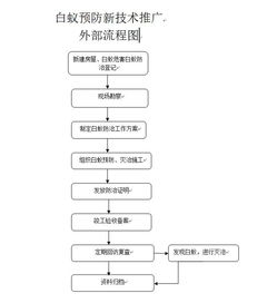 白蚁防治新技术推广与市场营销策划方案