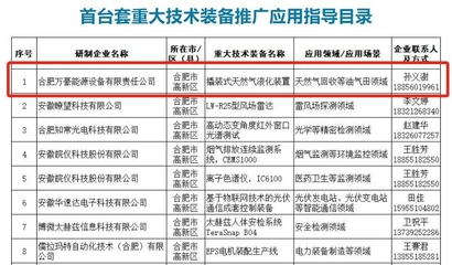 点赞！万豪能源入选安徽省首台套重大技术装备目录——市场营销策划方案