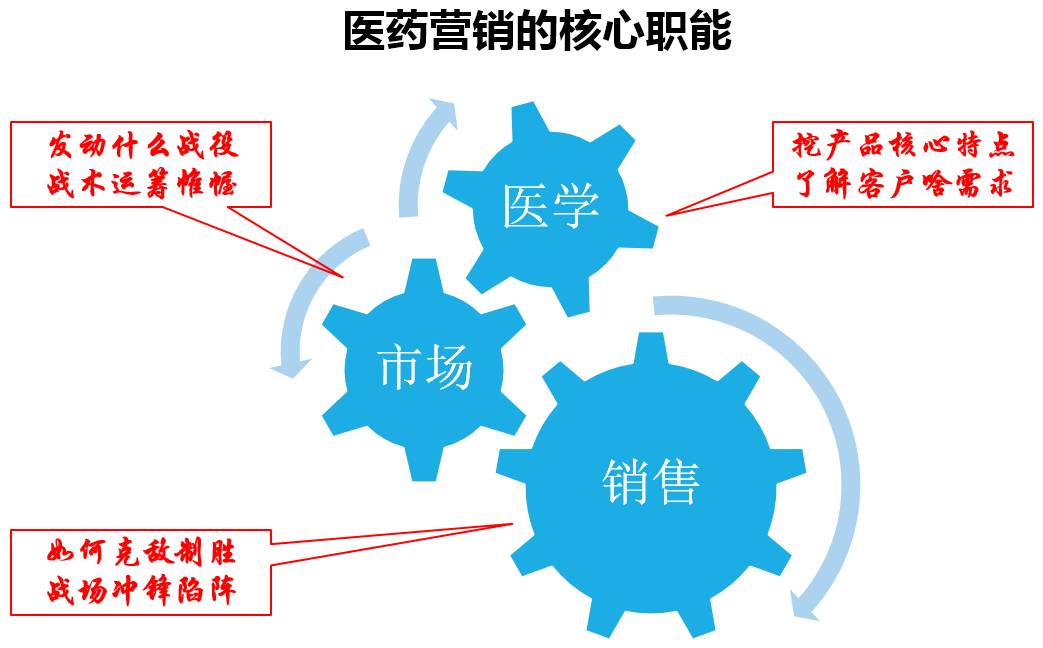 张建中 病例营销如何成为学术推广与精准营销的核心引擎