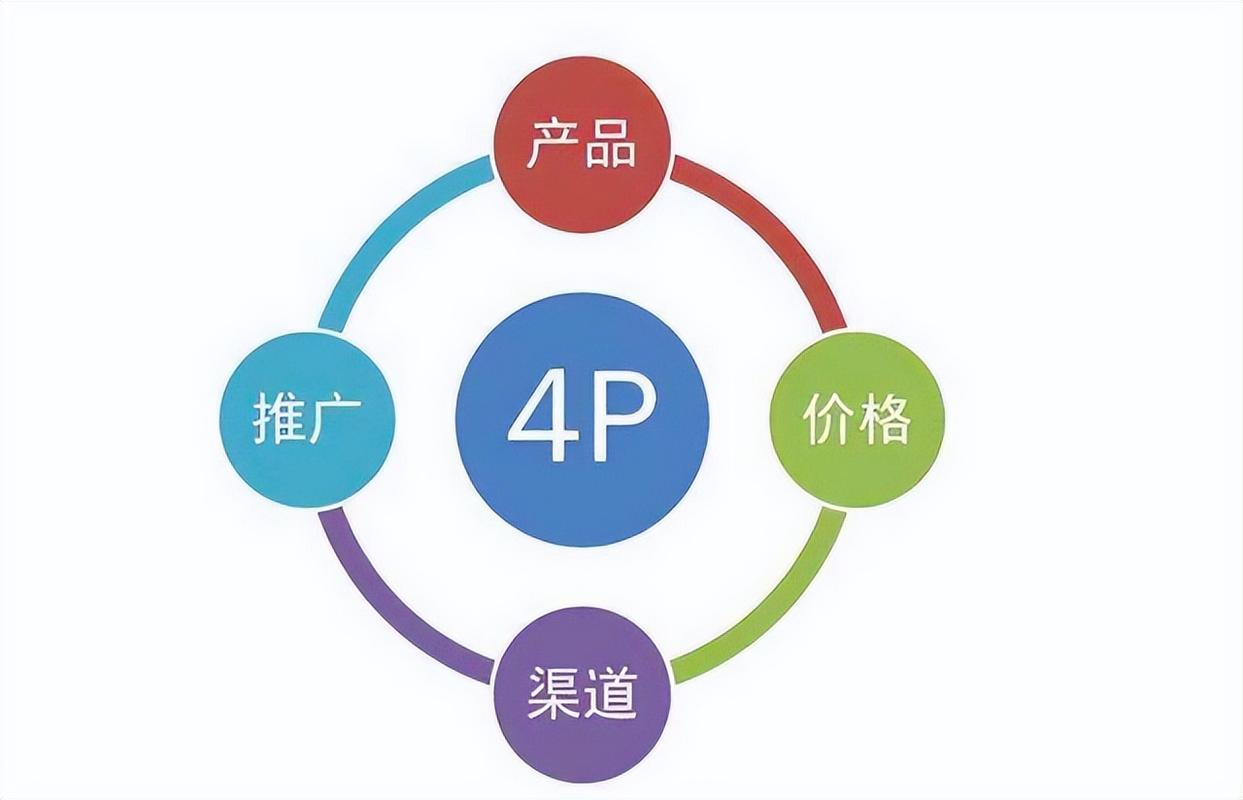 产品营销策略方法?教你提升你的产品销量!